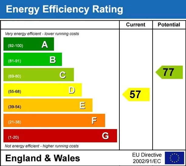 Energy performance certificate for Ravensbury Road London SW18