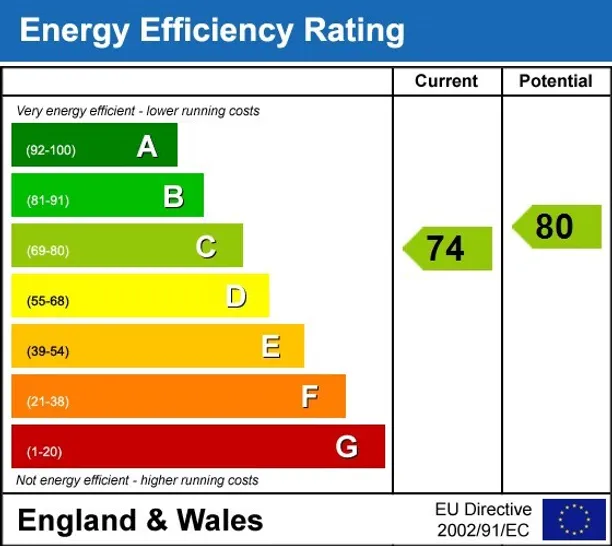 Energy performance certificate for Elgin Avenue London W9