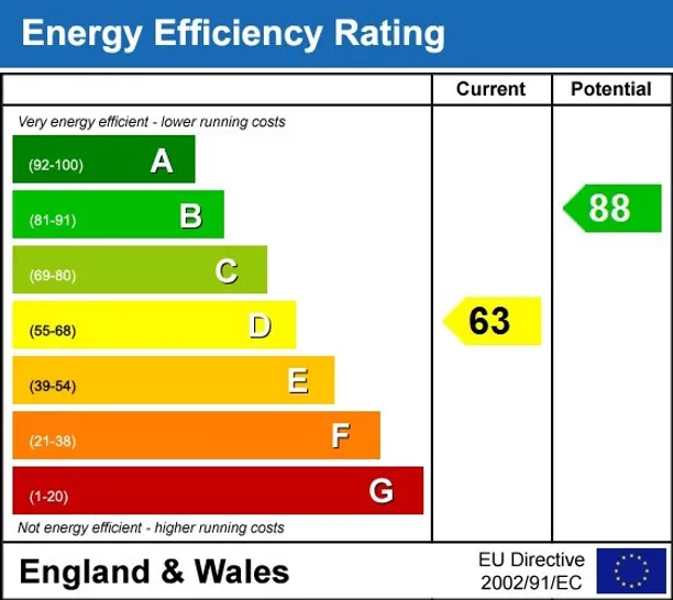 Energy performance certificate for 4 Crown Hill Weston BA1