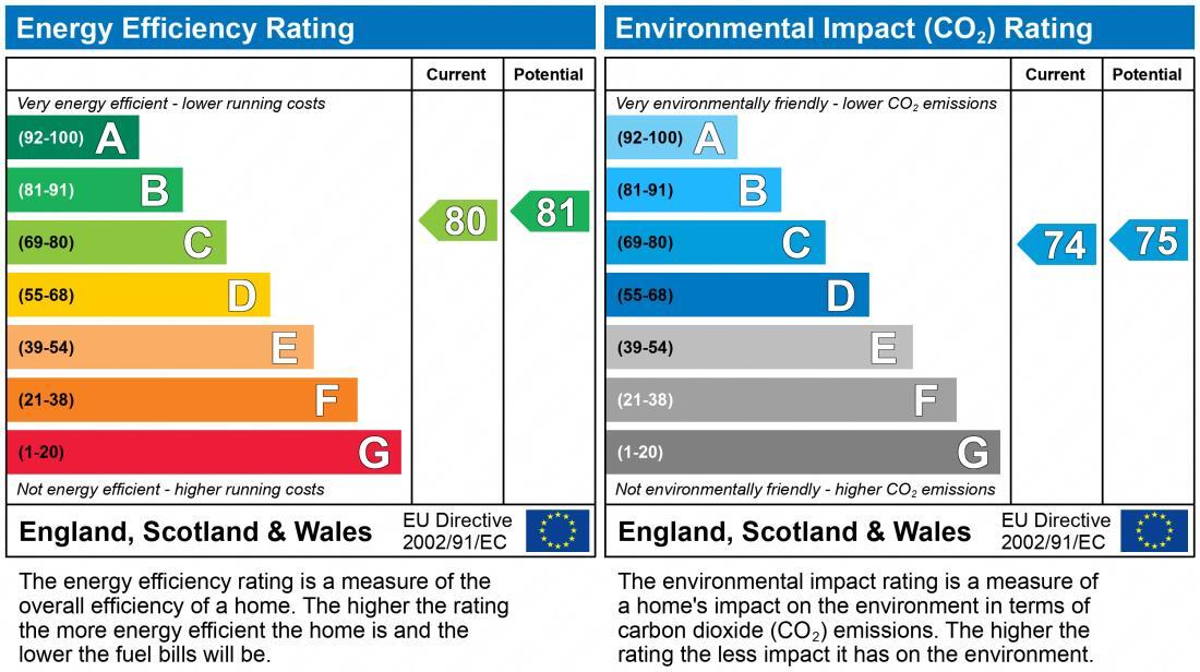 EPC chart