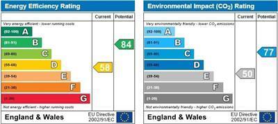 EPC chart