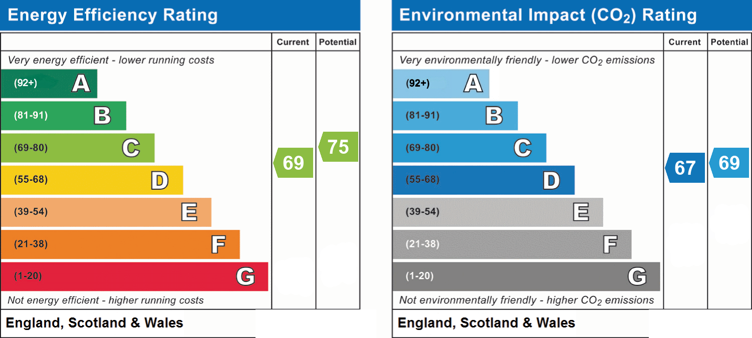 EPC chart