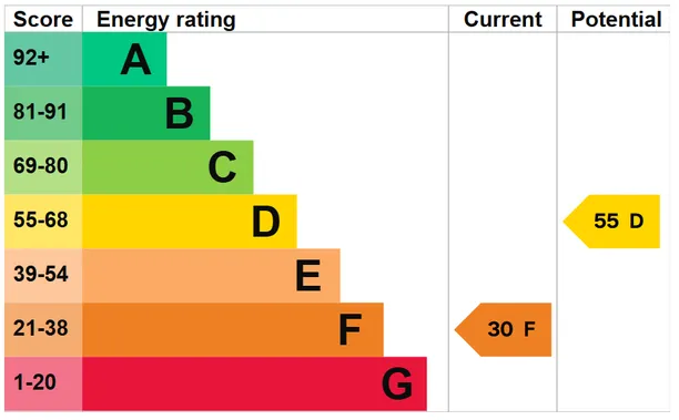 Energy performance certificate for Chitterne, Warminster, BA12
