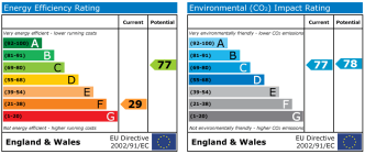 EPC chart