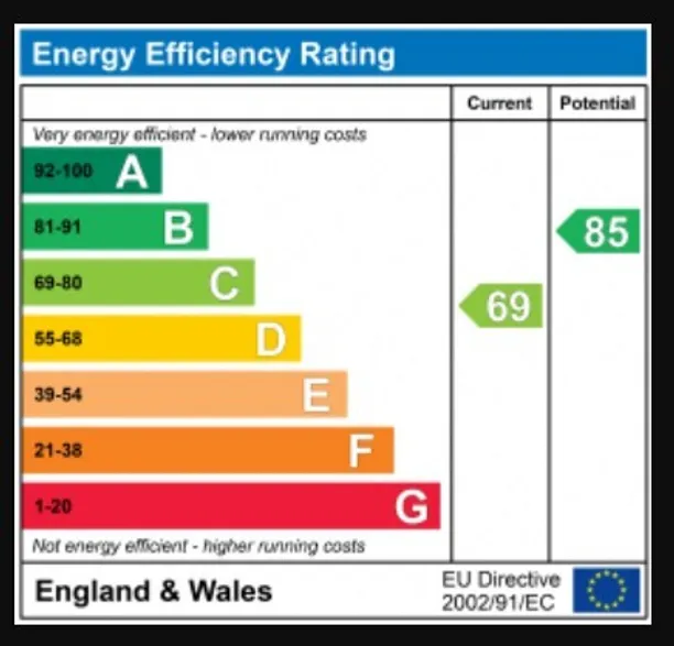 Energy performance certificate for Waldemar Avenue, Ealing, W13