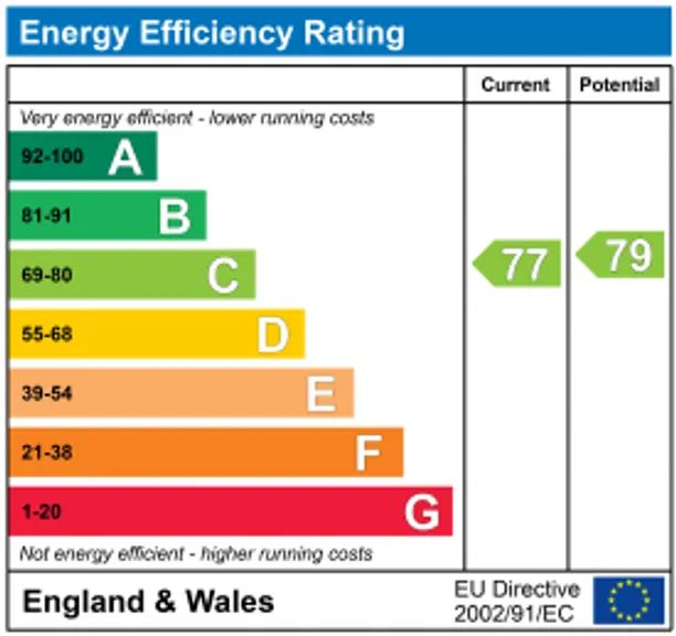 Energy performance certificate for Rose Oak Lane, Bristol, BS36