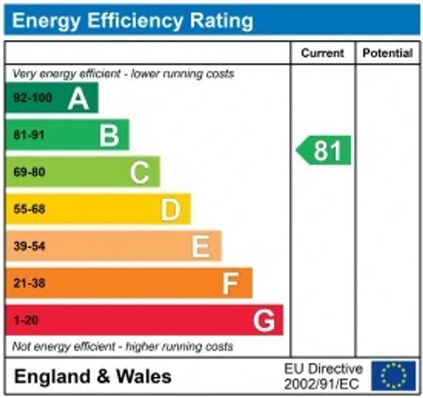 Energy performance certificate for Lee Road, Saunderton, HP27
