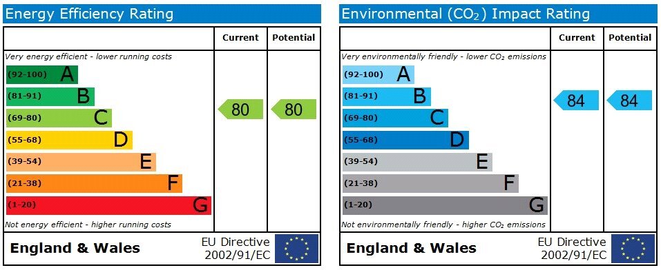 EPC chart