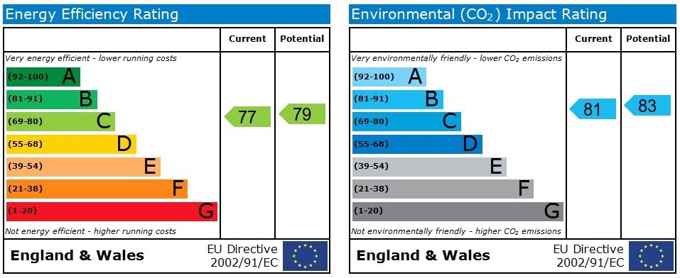 EPC chart
