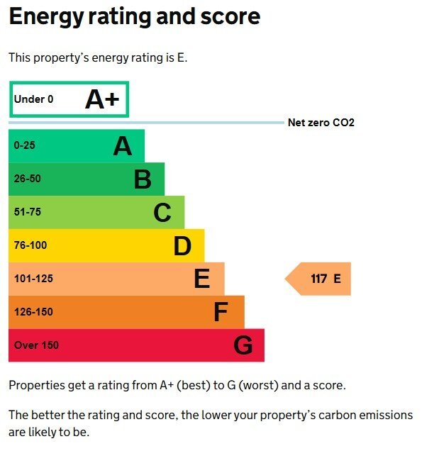 EPC chart