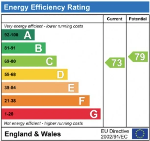 Energy performance certificate for Knottocks End, Beaconsfield, HP9