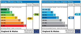 EPC chart