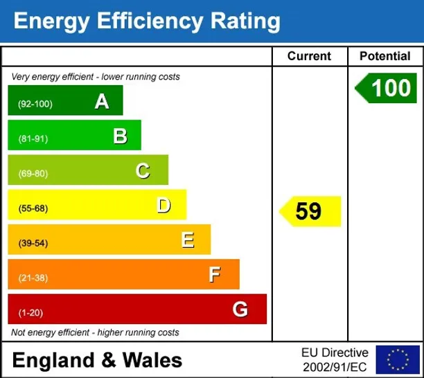 Energy performance certificate for Crosspath Cottages Magpie Lane HP7