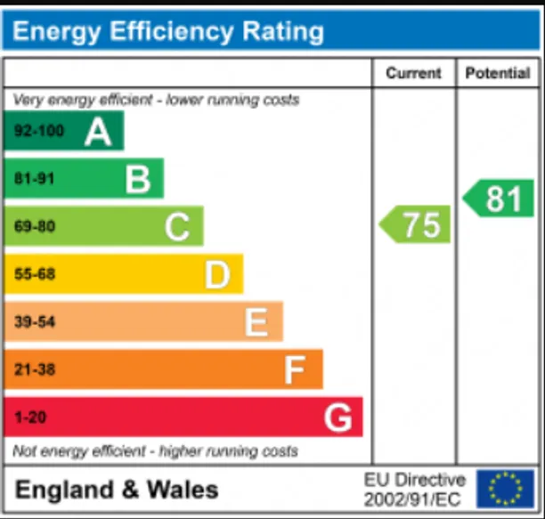 Energy performance certificate for Hatherley Grove, London, W2