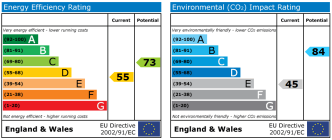EPC chart