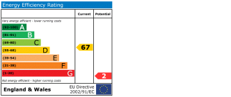 EPC chart