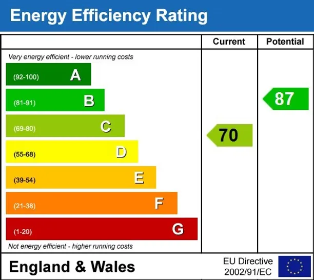 Energy performance certificate for Hemingford Road London N1
