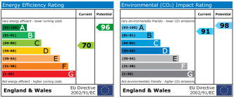 EPC chart
