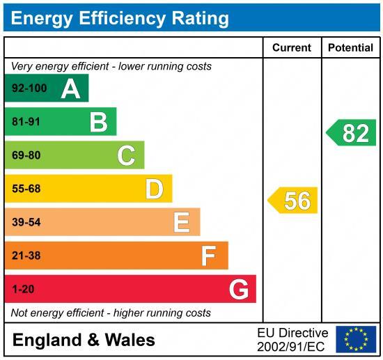 EPC chart