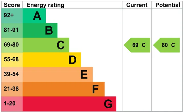 Energy performance certificate for Pirbright Road, Normandy, GU3