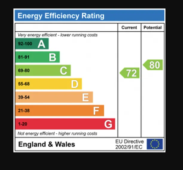 Energy performance certificate for Kingsbury Avenue, St. Albans, AL3