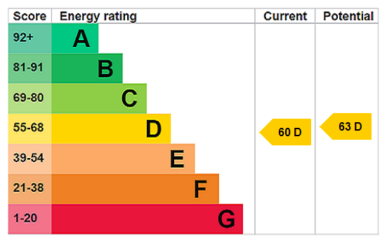 EPC chart
