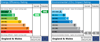 EPC chart