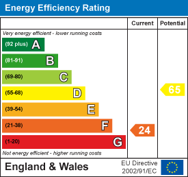 EPC chart