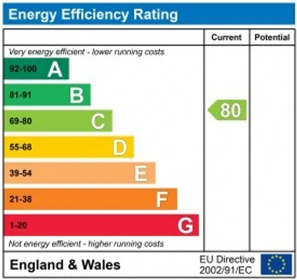 Energy performance certificate for Lee Road, Saunderton, HP27