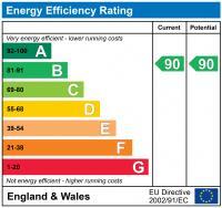EPC chart