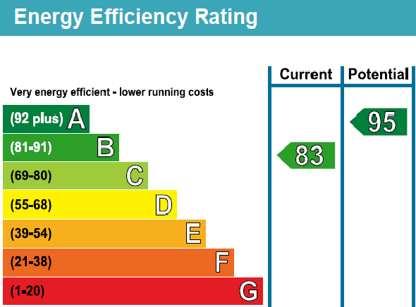 EPC