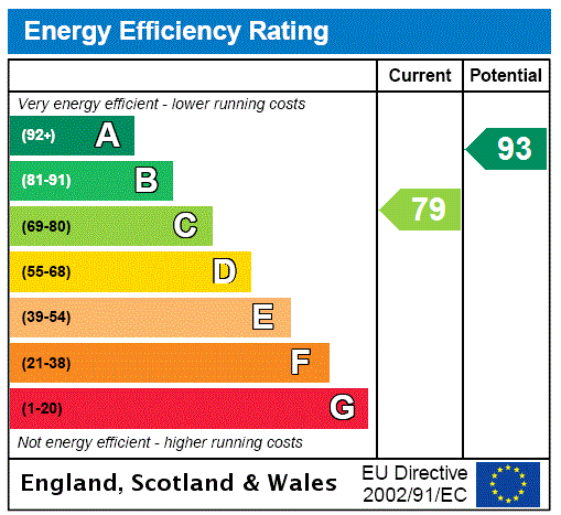EPC
