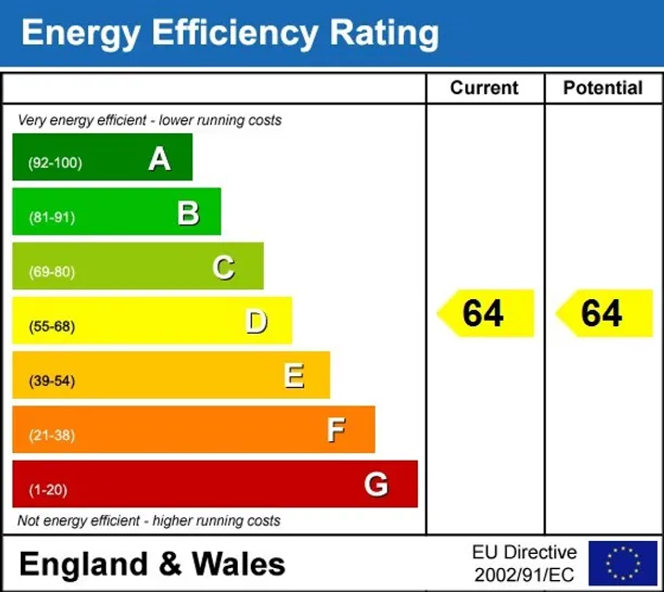 Energy performance certificate for Grices Wharf, Rotherhithe, SE16