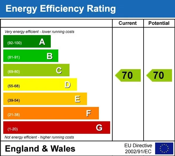 Energy performance certificate for High Street Slough SL1