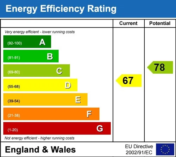 Energy performance certificate for Greencroft Gardens London NW6