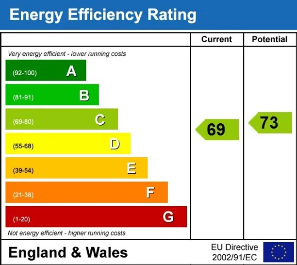 Energy performance certificate for Brondesbury Villas London NW6