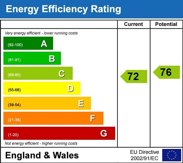 Energy performance certificate for Hartfield Road Stanfords End TN8