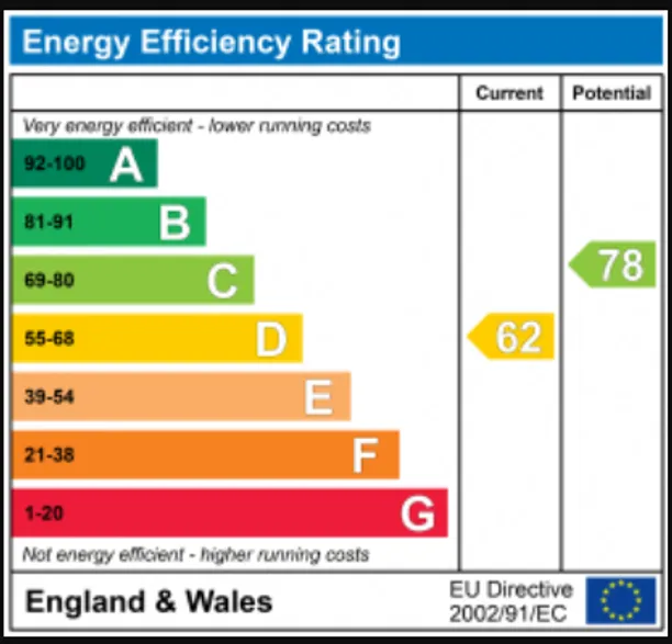 Energy performance certificate for High Street, Amersham, HP7