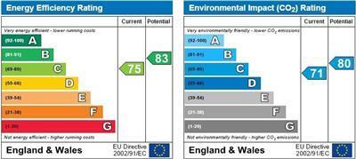 EPC chart