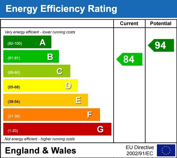 Energy performance certificate for Westdown Gardens Cheltenham GL52
