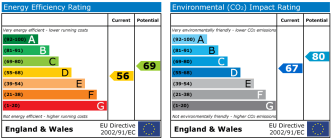 EPC chart