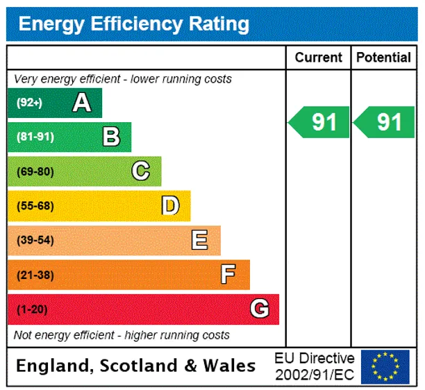 Energy performance certificate for Latimer Chase, Chorleywood, Rickmansworth, WD3