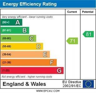 EPC chart