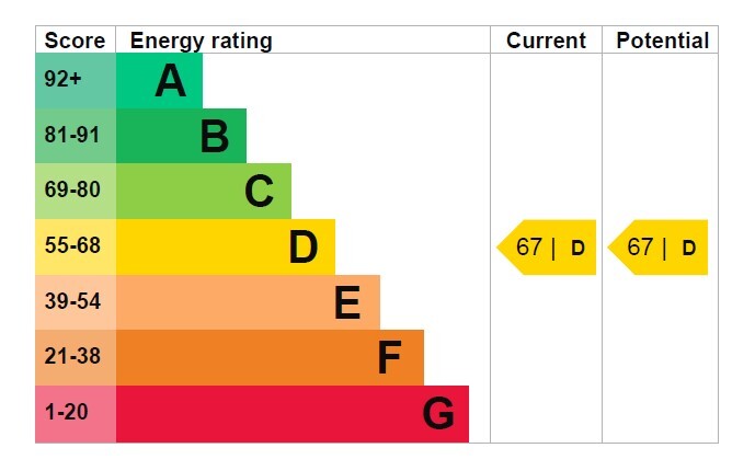 EPC chart