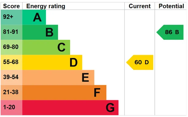 Energy performance certificate for Bettoney Vere, Bray, Maidenhead, SL6