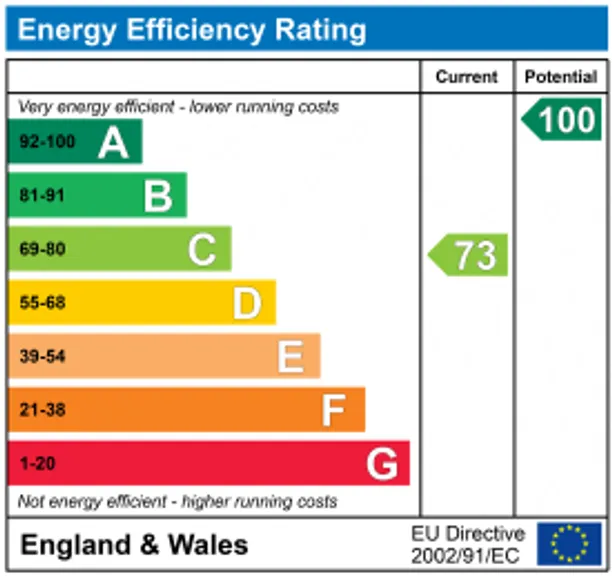 Energy performance certificate for Keys Lane, Priors Marston, CV47