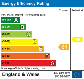 EPC chart