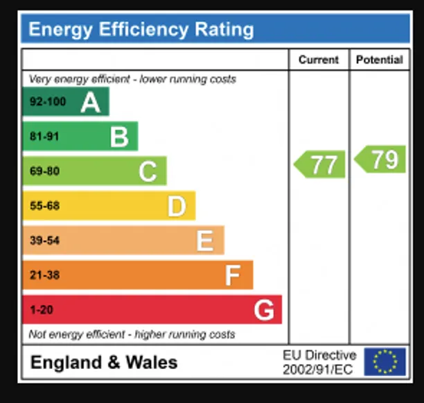 Energy performance certificate for Ashbury Ct, Beresford Road, St. Albans, AL1