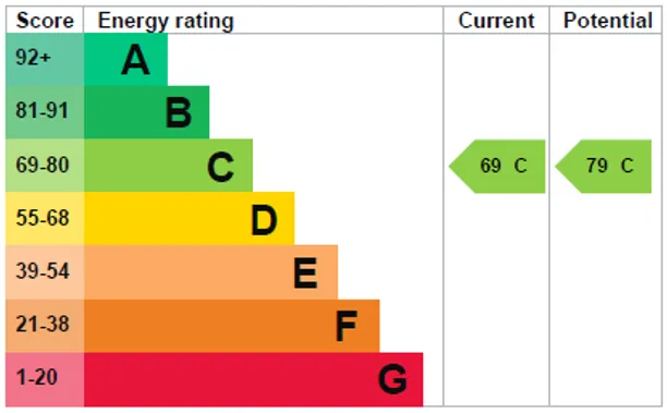 Energy performance certificate for Burford Road, Stratford-Upon-Avon, CV37