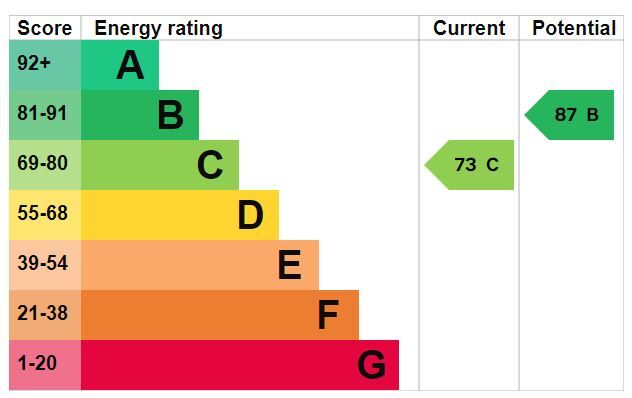 EPC chart